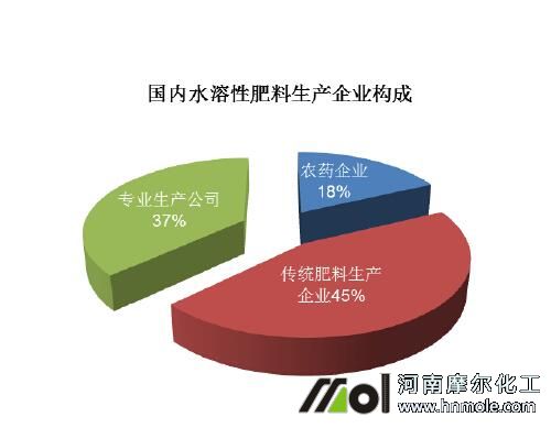水溶肥好處6 水溶肥好處6