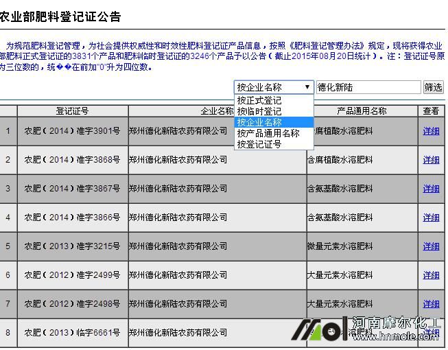 水溶肥料登記證按企業(yè)名稱查詢 水溶肥料登記證按企業(yè)名稱查詢