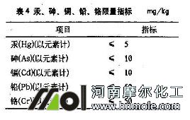 ����ֳ��ˮ�ܷʘ�(bi��o)��(zh��n)