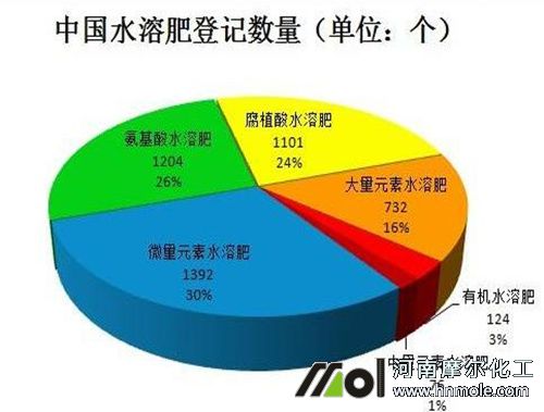 ��(gu��)��(n��i)ˮ���Է��ϬF(xi��n)���ӛ��(sh��)��