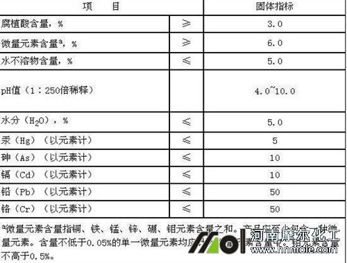 ˮ�ܷʈ�(zh��)�И�(bi��o)��(zh��n)