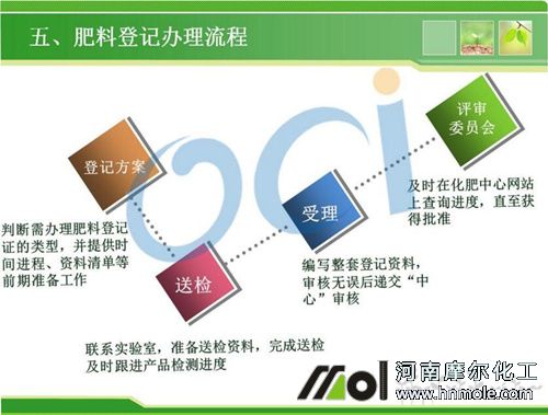 �r�I(y��)�����ϵ�ӛ�C�k������