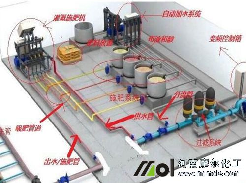 水肥一體化系統 水肥一體化系統